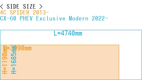 #4C SPIDER 2013- + CX-60 PHEV Exclusive Modern 2022-